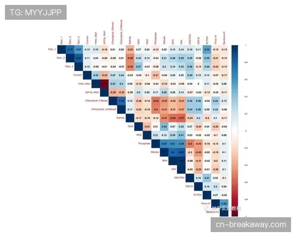 体育科技公司发布新软件，可实时追踪并可视化球场攻守转换热图